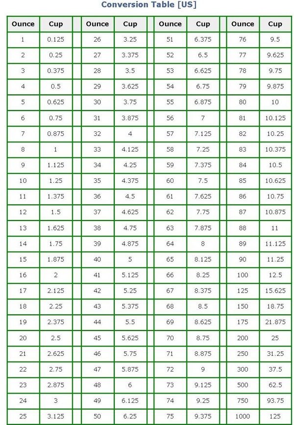 Convertir 1/4 de litre en cl