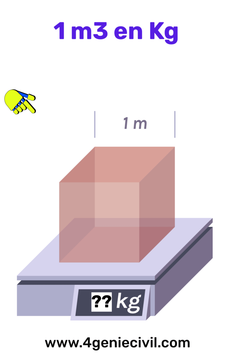 Comment convertir 120 ml en cl