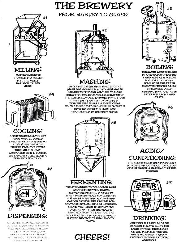 production bière artisanale